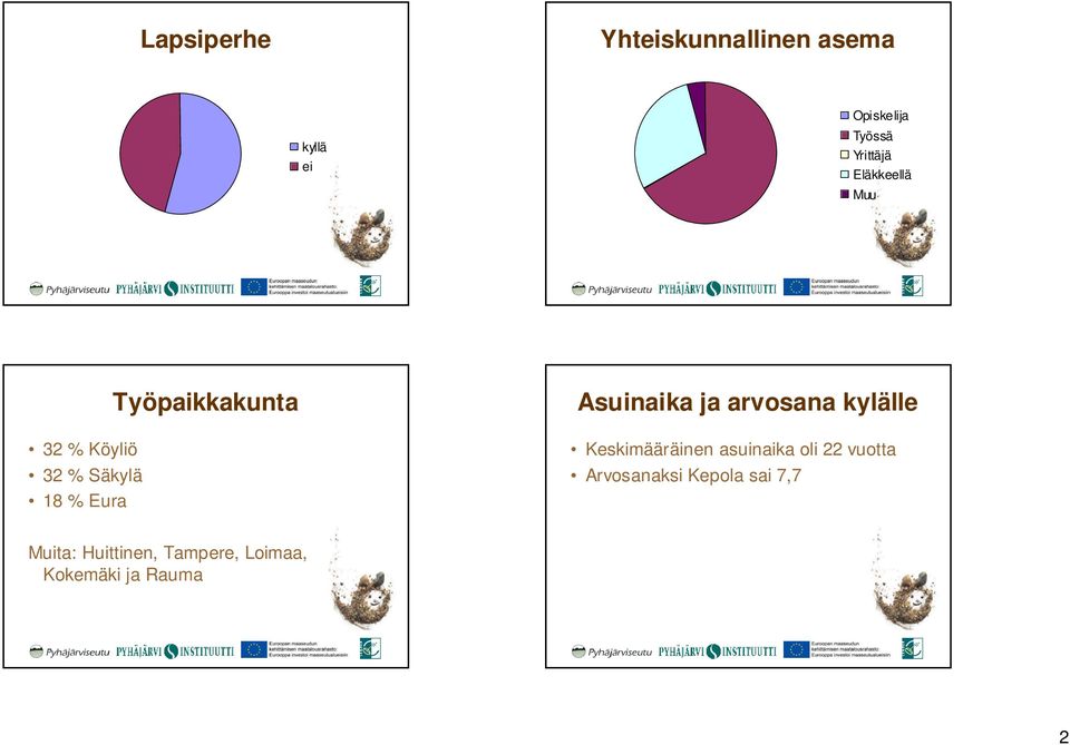 Asuinaika ja arvosana kylälle Keskimääräinen asuinaika oli 22 vuotta