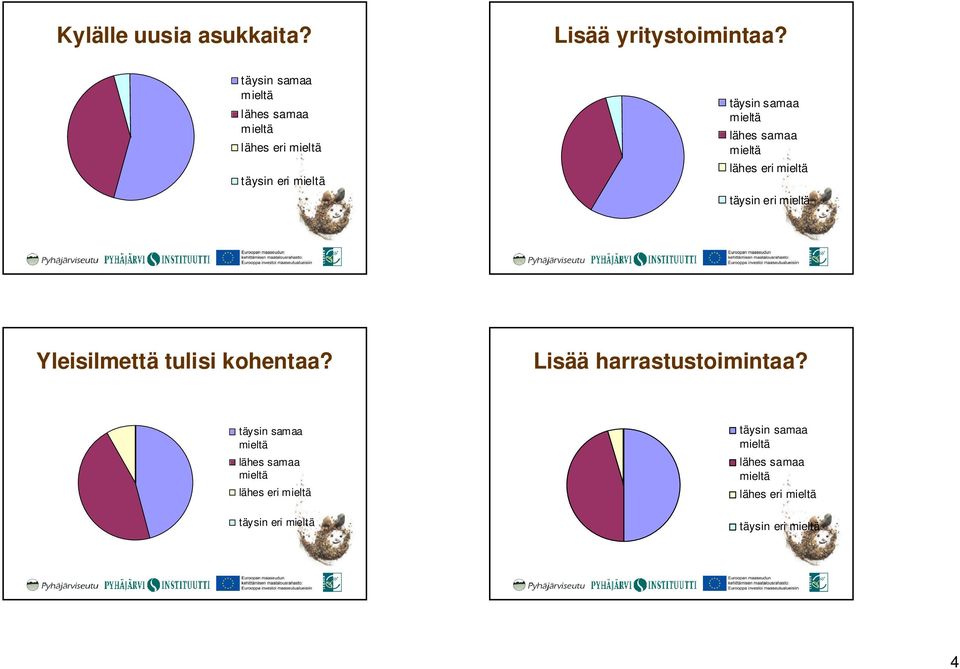 Ylsilmettä tulisi kohentaa?