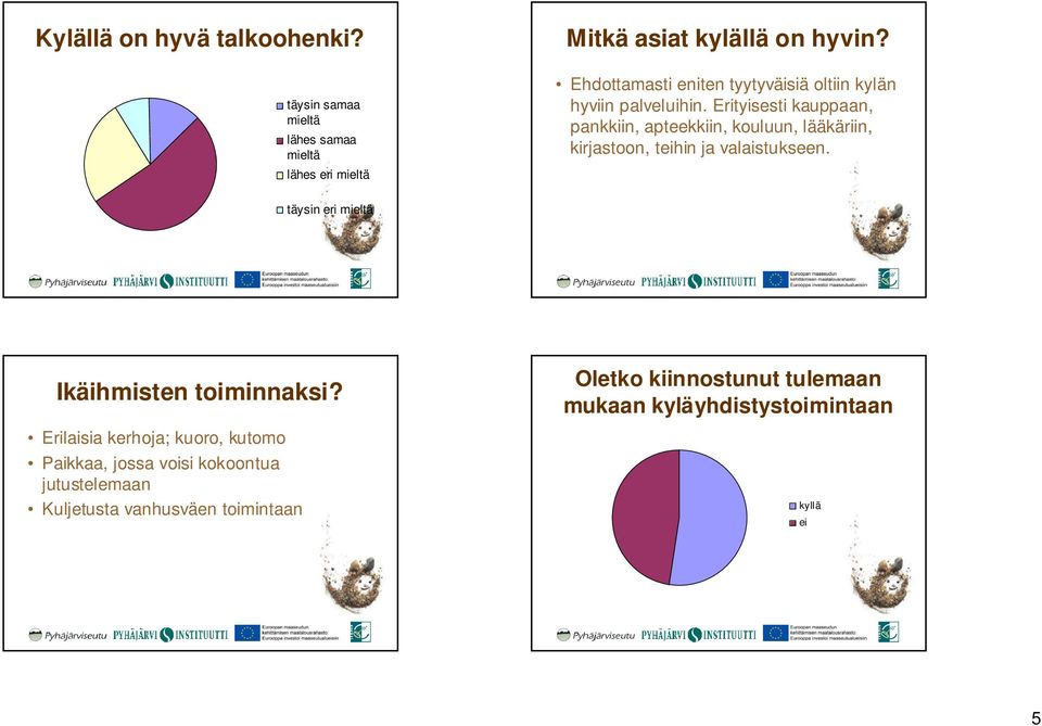 Erityisesti kauppaan, pankkiin, apteekkiin, kouluun, lääkäriin, kirjastoon, thin ja valaistukseen.