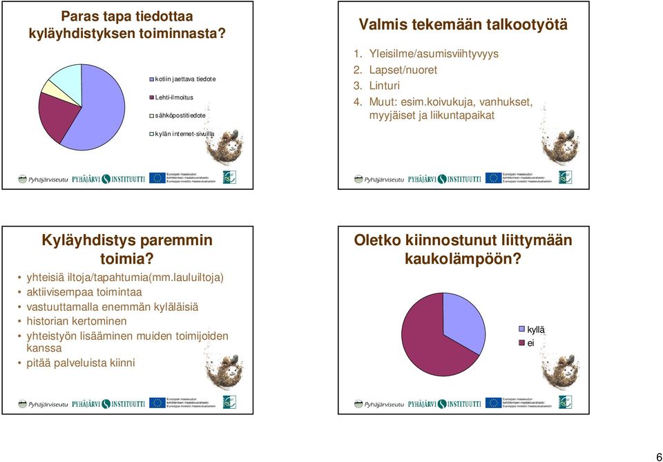 koivukuja, vanhukset, myyjäiset ja liikuntapaikat kylän internet-sivuilla Kyläyhdistys paremmin toimia? yhtsiä iltoja/tapahtumia(mm.