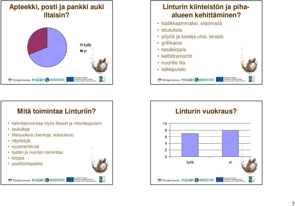 nuorille tila lkkipuisto Mitä toimintaa Linturiin? Linturin vuokraus?