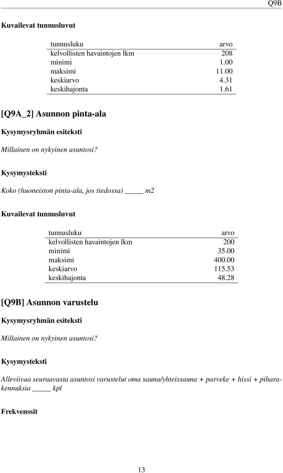 Koko (huoneiston pinta-ala, jos tiedossa) m2 Kuvailevat tunnusluvut tunnusluku arvo kelvollisten havaintojen lkm 200 minimi 35.