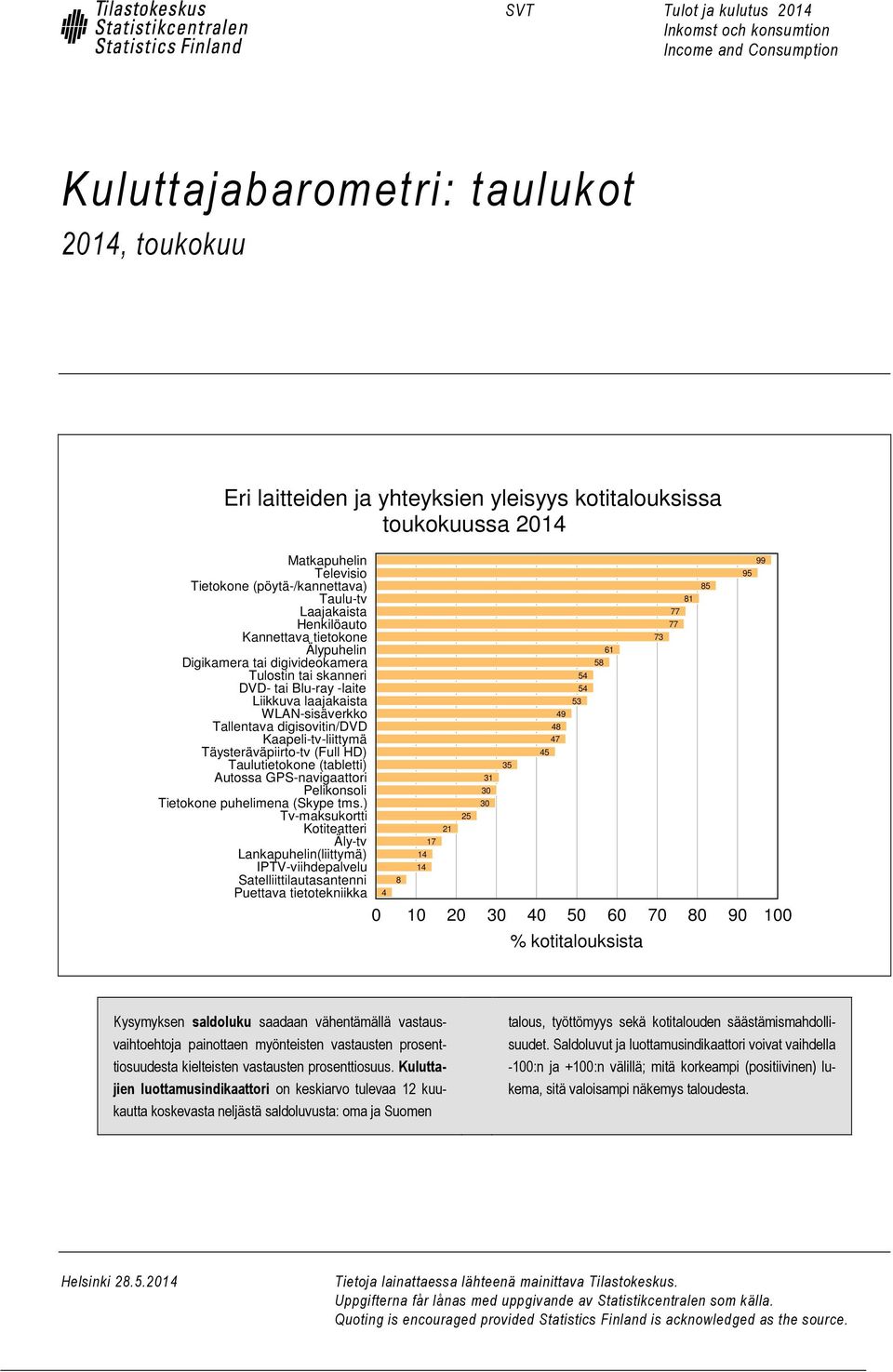 laajakaista WLAN-sisäverkko Tallentava digisovitin/dvd Kaapeli-tv-liittymä Täysteräväpiirto-tv (Full HD) Taulutietokone (tabletti) Autossa GPS-navigaattori Pelikonsoli Tietokone puhelimena (Skype tms.