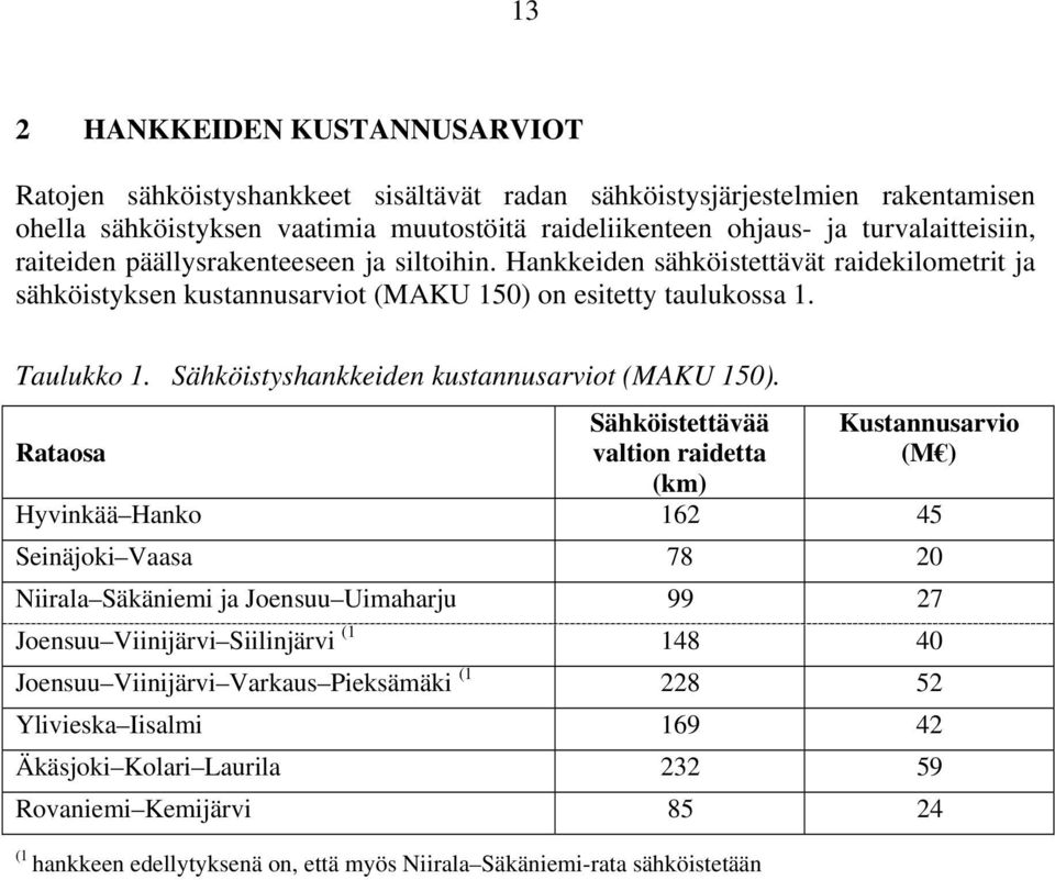 Sähköistyshankkeiden kustannusarviot (MAKU 150).