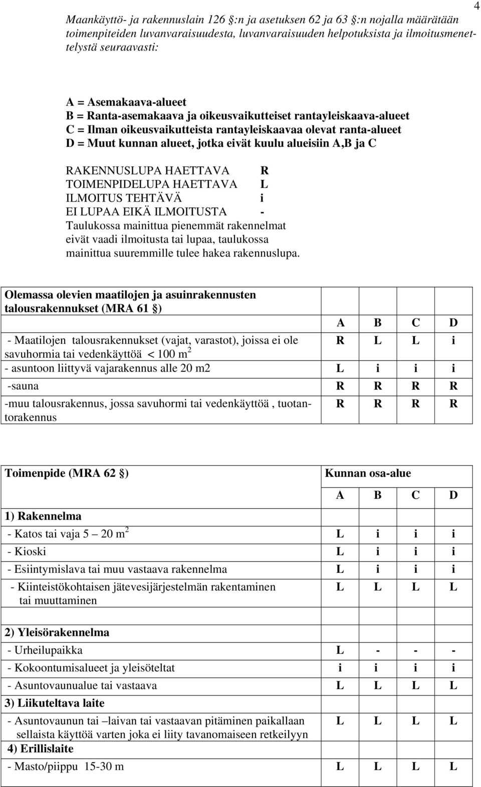 alueisiin A,B ja C RAKENNUSLUPA HAETTAVA R TOIMENPIDELUPA HAETTAVA L ILMOITUS TEHTÄVÄ i EI LUPAA EIKÄ ILMOITUSTA - Taulukossa mainittua pienemmät rakennelmat eivät vaadi ilmoitusta tai lupaa,