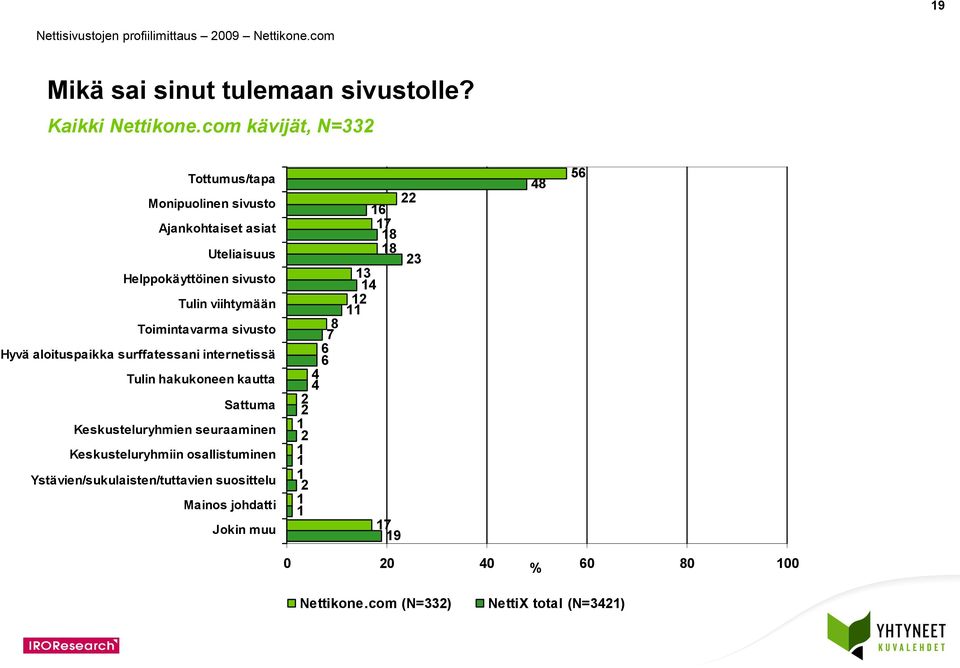 viihtymään Toimintavarma sivusto Hyvä aloituspaikka surffatessani internetissä Tulin hakukoneen kautta Sattuma