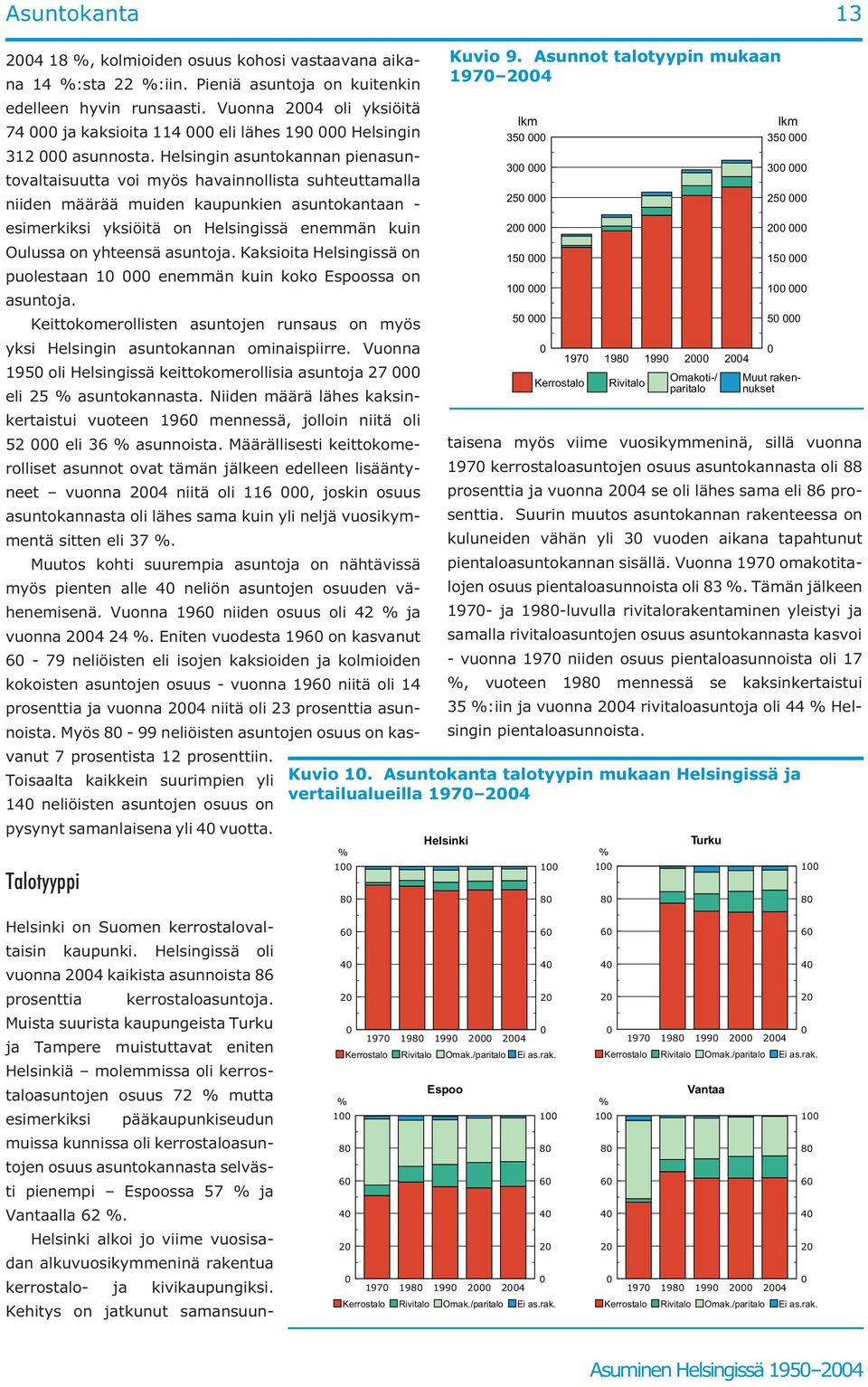 osuus asuntokannasta selvästi pienempi Espoossa 57 % ja Vantaalla 62 %. Helsinki alkoi jo viime vuosisadan alkuvuosikymmeninä rakentua kerrostalo- ja kivikaupungiksi.