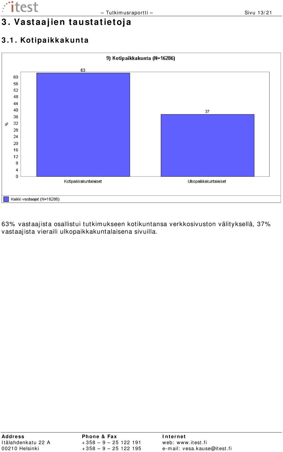 vastaajista osallistui tutkimukseen kotikuntansa