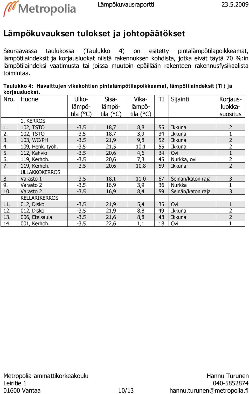 %:in lämpötilaindeksi vaatimusta tai joissa muutoin epäillään rakenteen rakennusfysikaalista toimintaa.