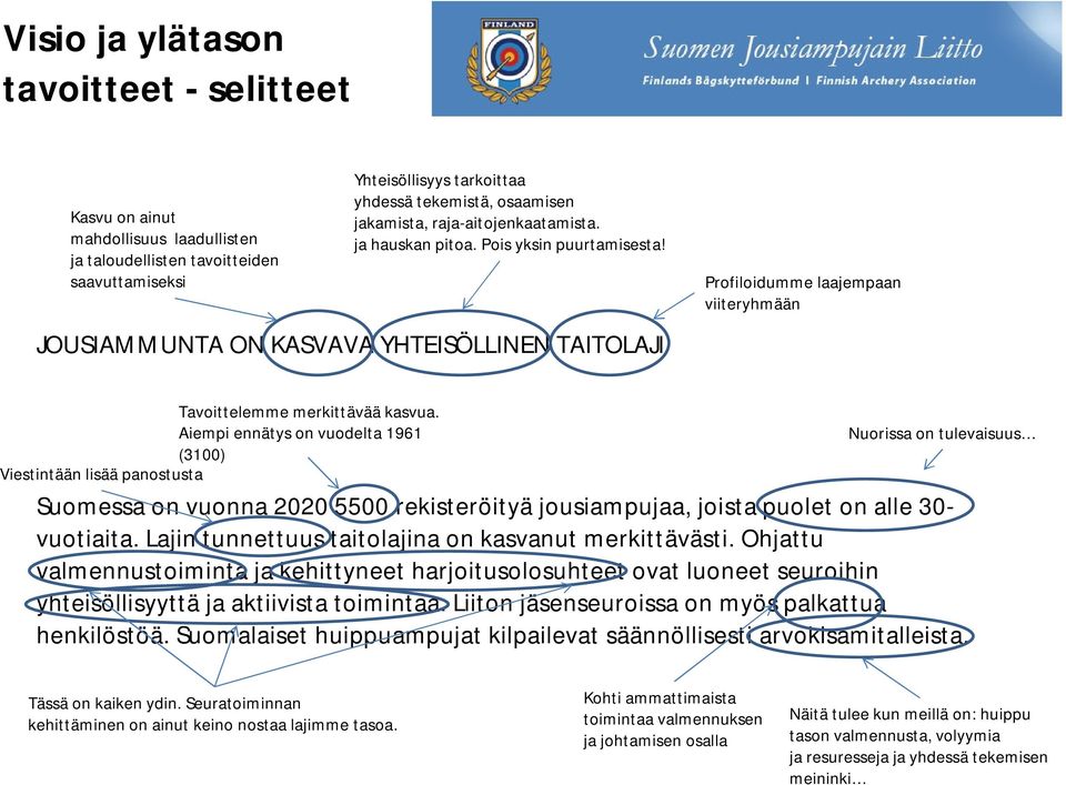 Aiempi ennätys on vuodelta 1961 (3100) Viestintään lisää panostusta Nuorissa on tulevaisuus Suomessa on vuonna 2020 5500 rekisteröityä jousiampujaa, joista puolet on alle 30- vuotiaita.