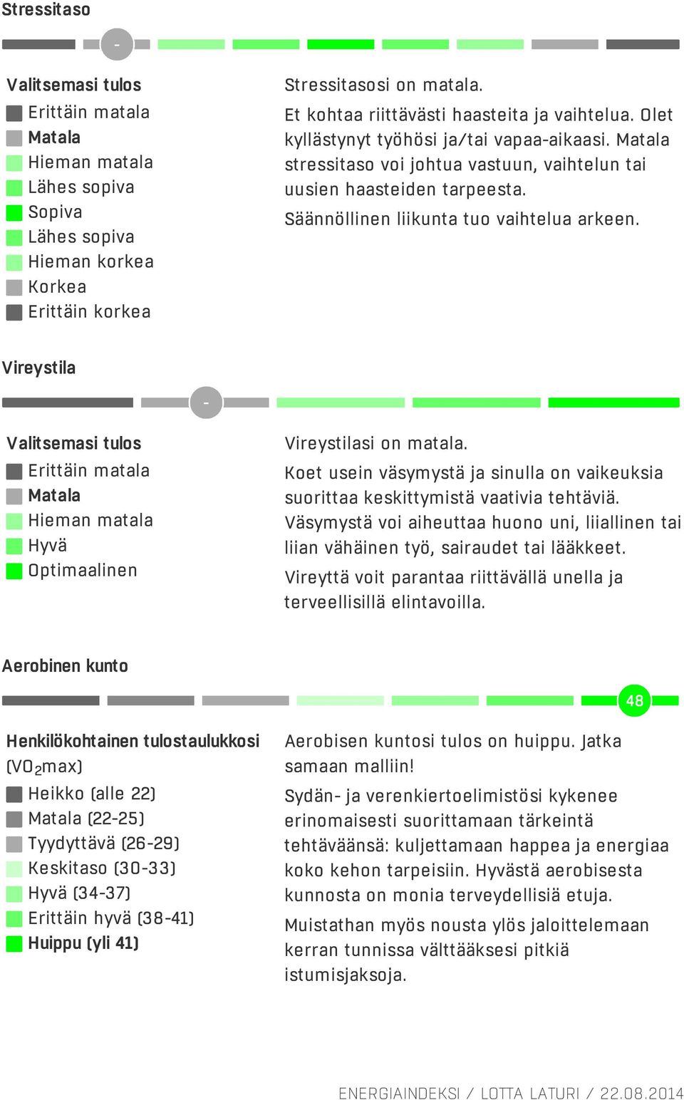 Säännöllinen liikunta tuo vaihtelua arkeen. Vireystila Valitsemasi tulos Erittäin matala Matala Hieman matala Hyvä Optimaalinen Vireystilasi on matala.