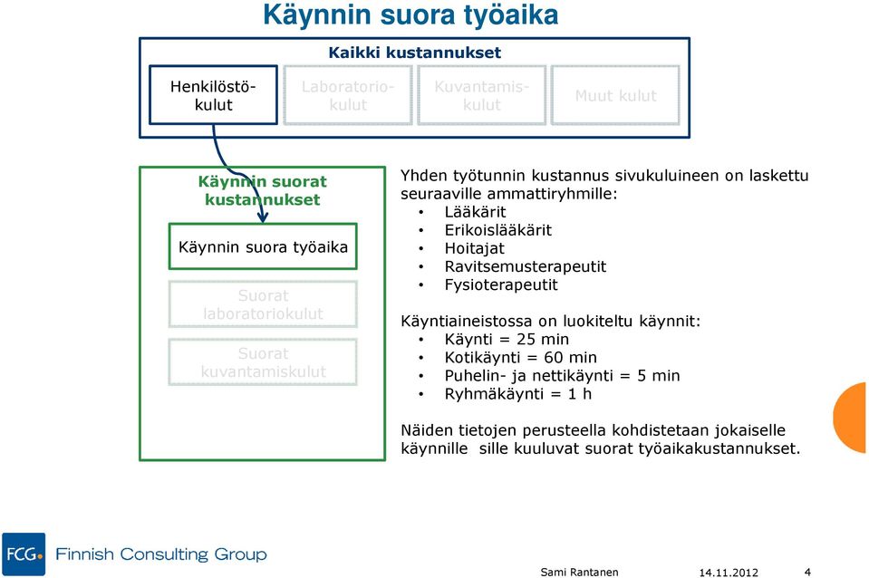 Käyntiaineistossa on luokiteltu käynnit: Käynti = 25 min Kotikäynti = 60 min Puhelin- ja nettikäynti = 5 min