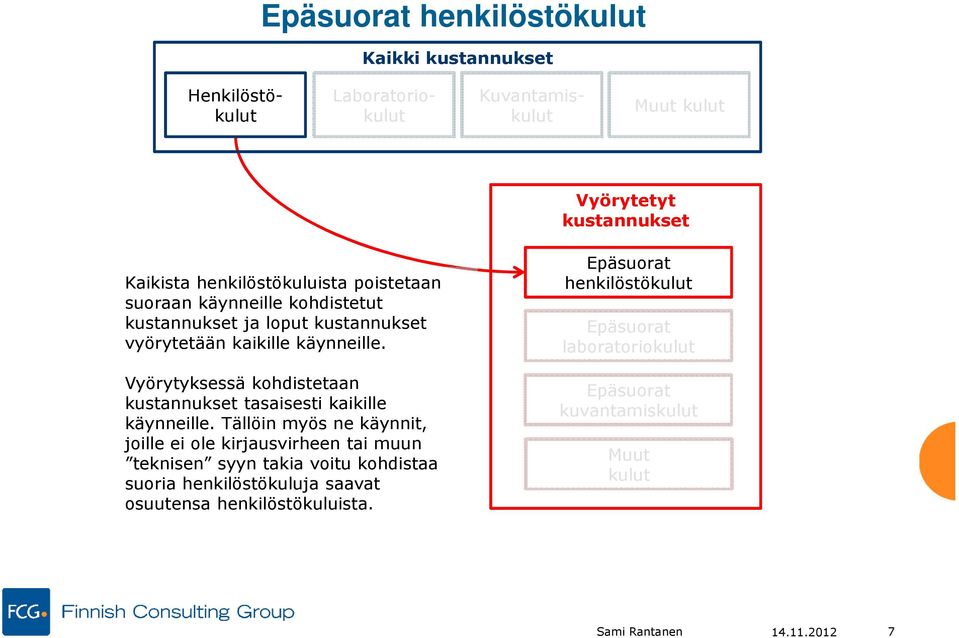 Tällöin myös ne käynnit, joille ei ole kirjausvirheen tai muun teknisen syyn takia voitu kohdistaa