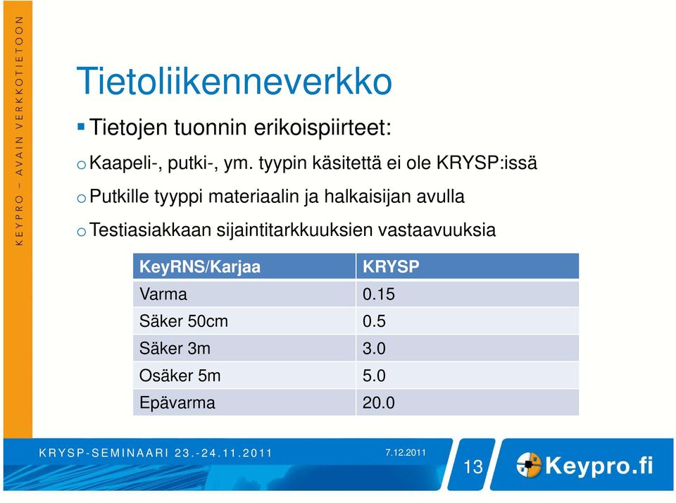 halkaisijan avulla otestiasiakkaan sijaintitarkkuuksien vastaavuuksia