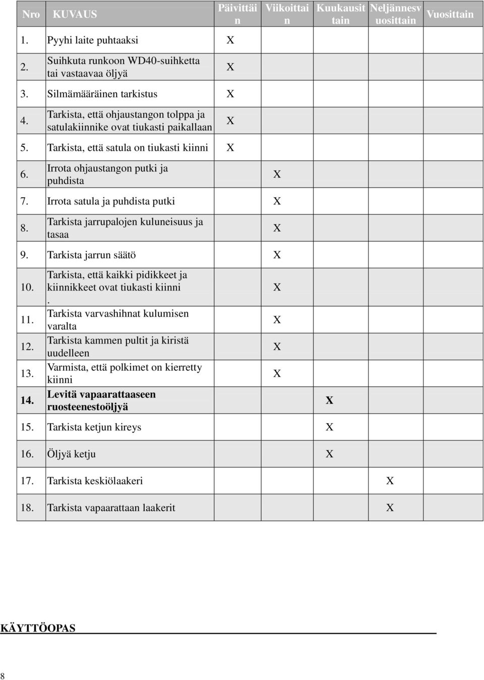 Irrota satula ja puhdista putki 8. Tarkista jarrupalojen kuluneisuus ja tasaa 9. Tarkista jarrun säätö 10. 11. 12. 13. 14. Tarkista, että kaikki pidikkeet ja kiinnikkeet ovat tiukasti kiinni.