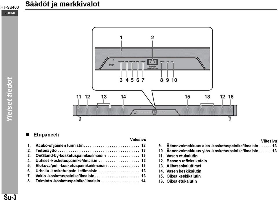 Uutiset -kosketuspainike/ilmaisin................... 13 5. Elokuva/peli -kosketuspainike/ilmaisin............... 13 6. Urheilu -kosketuspainike/ilmaisin................... 13 7.