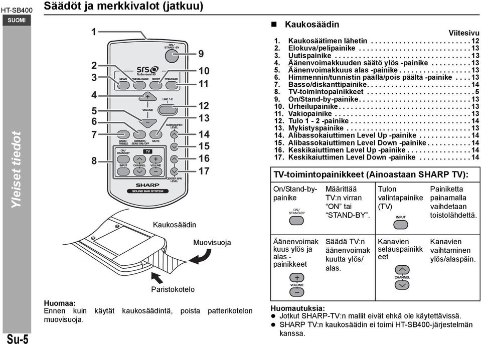 Himmennin/tunnistin päällä/pois päältä -painike.... 13 7. Basso/diskanttipainike.......................... 14 8. TV-toimintopainikkeet........................... 5 9. On/Stand-by-painike............................ 13 10.