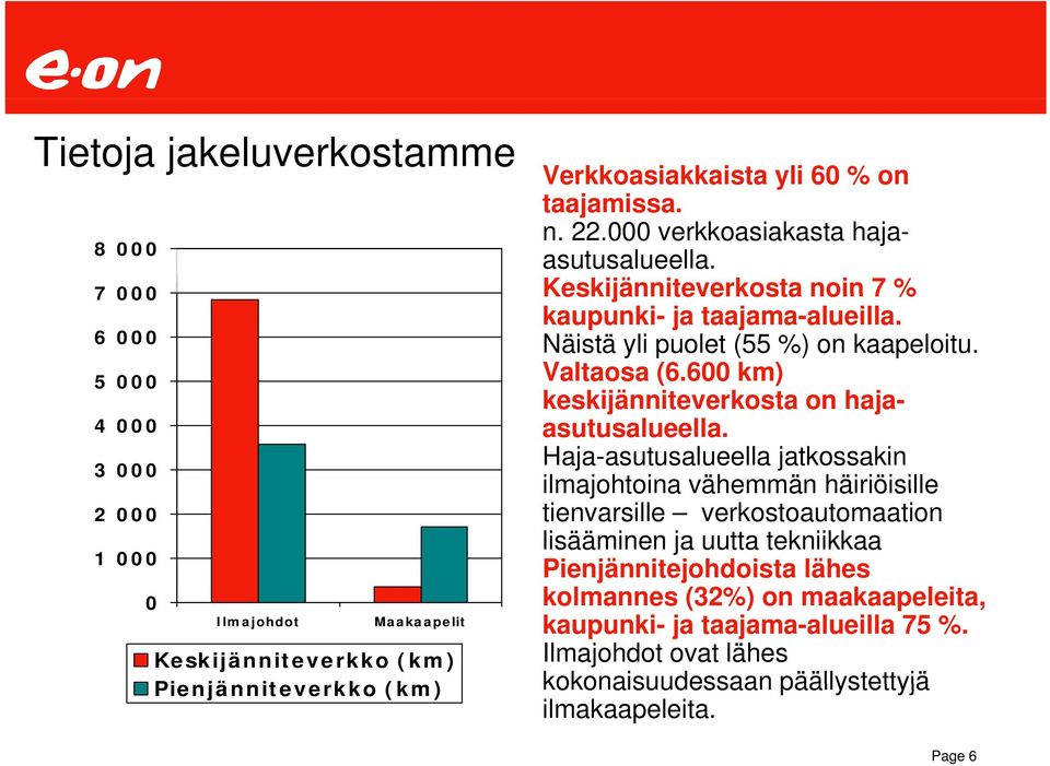 600 km) keskijänniteverkosta kijä it k t on haja- 4 000 asutusalueella.