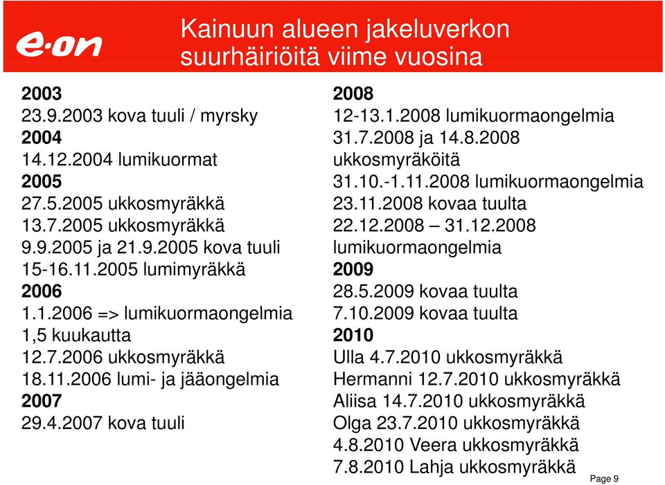 10.-1.11.2008 1.11.2008 lumikuormaongelmia 23.11.2008 kovaa tuulta 22.12.2008 31.12.2008 lumikuormaongelmia 2009 28.5.2009 kovaa tuulta 7.10.2009 kovaa tuulta 2010 Ulla 4.7.2010 ukkosmyräkkä Hermanni 12.