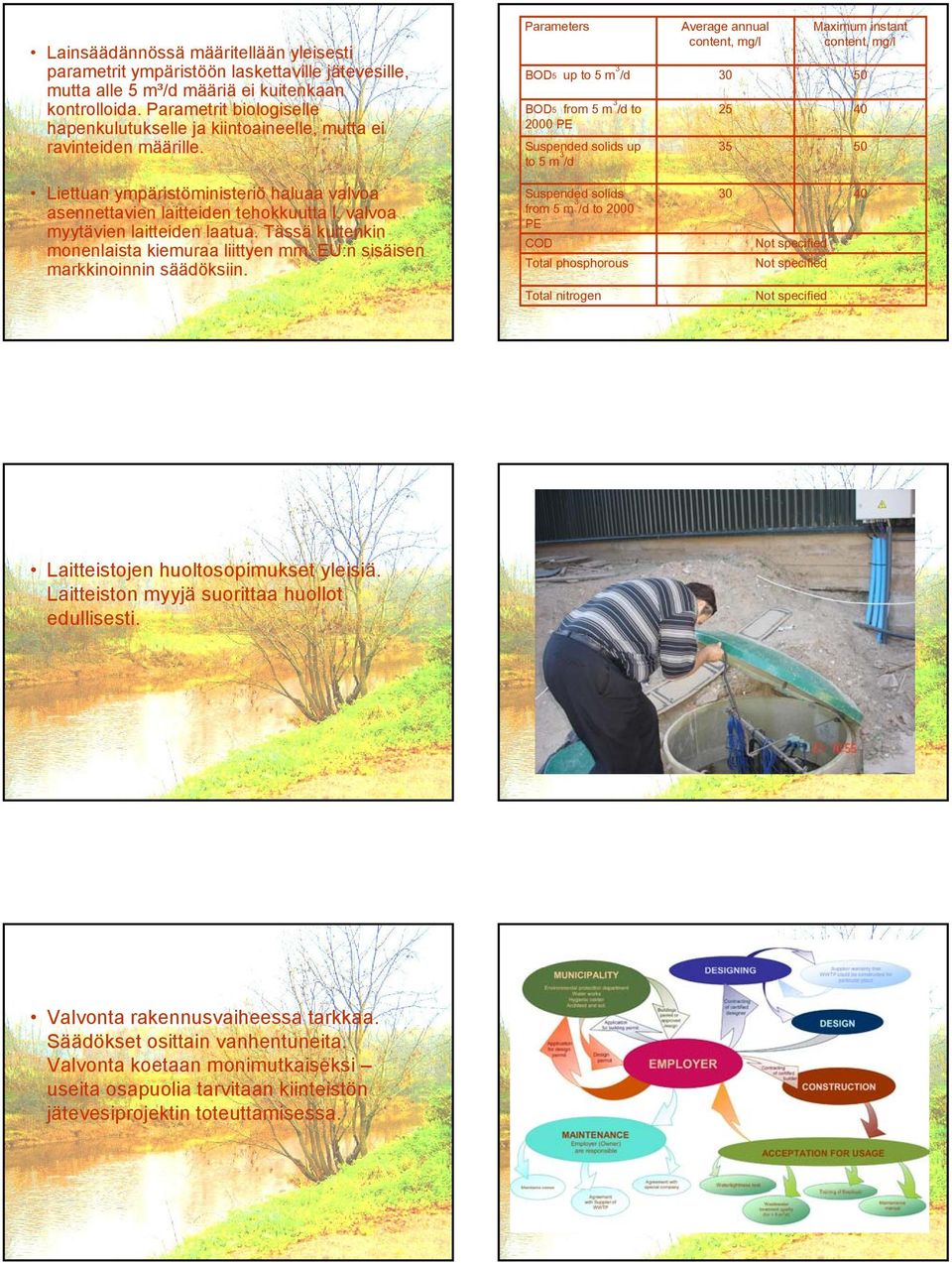 Parameters BOD5 up to 5 m 3 /d BOD5 from 5 m 3 /d to 2000 PE Suspended solids up to 5 m 3 /d Average annual content, mg/l 25 35 Maximum instant content, mg/l 50 40 50 Liettuan ympäristöministeriö