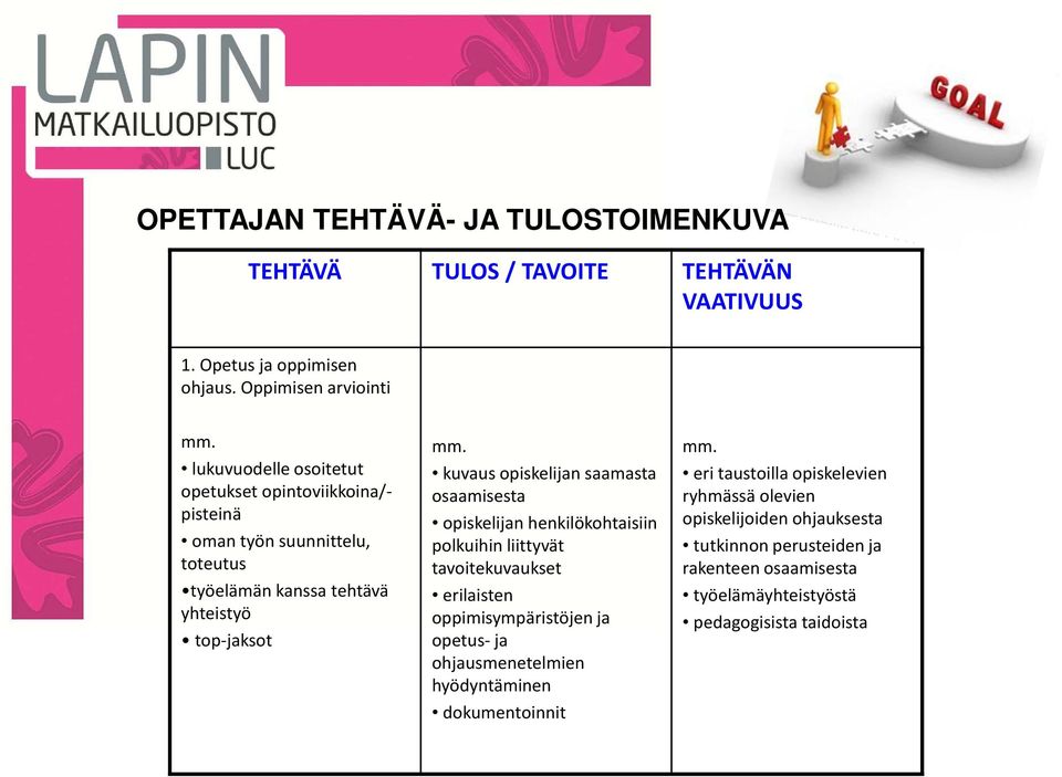 top-jaksot kuvaus opiskelijan saamasta osaamisesta opiskelijan henkilökohtaisiin polkuihin liittyvät tavoitekuvaukset erilaisten oppimisympäristöjen ja