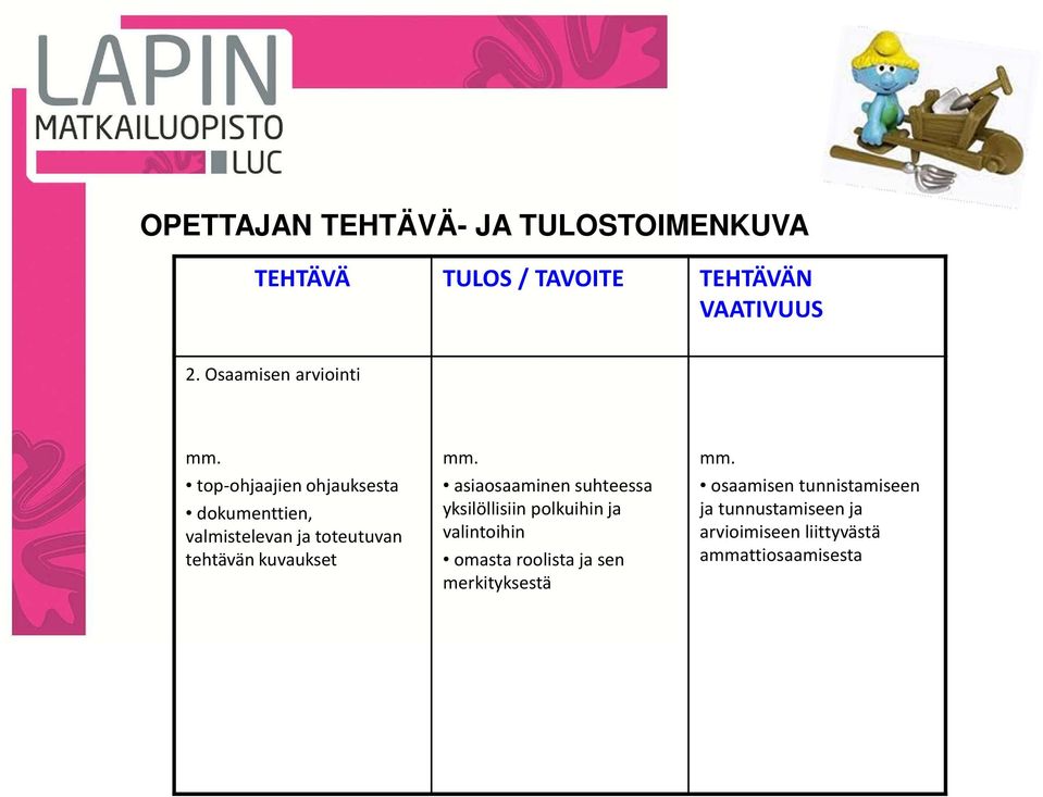 tehtävän kuvaukset asiaosaaminen suhteessa yksilöllisiin polkuihin ja valintoihin omasta