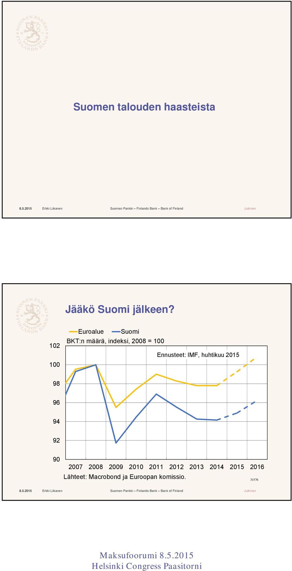 IMF, huhtikuu 2015 100 98 96 94 92 90 2007 2008 2009 2010 2011