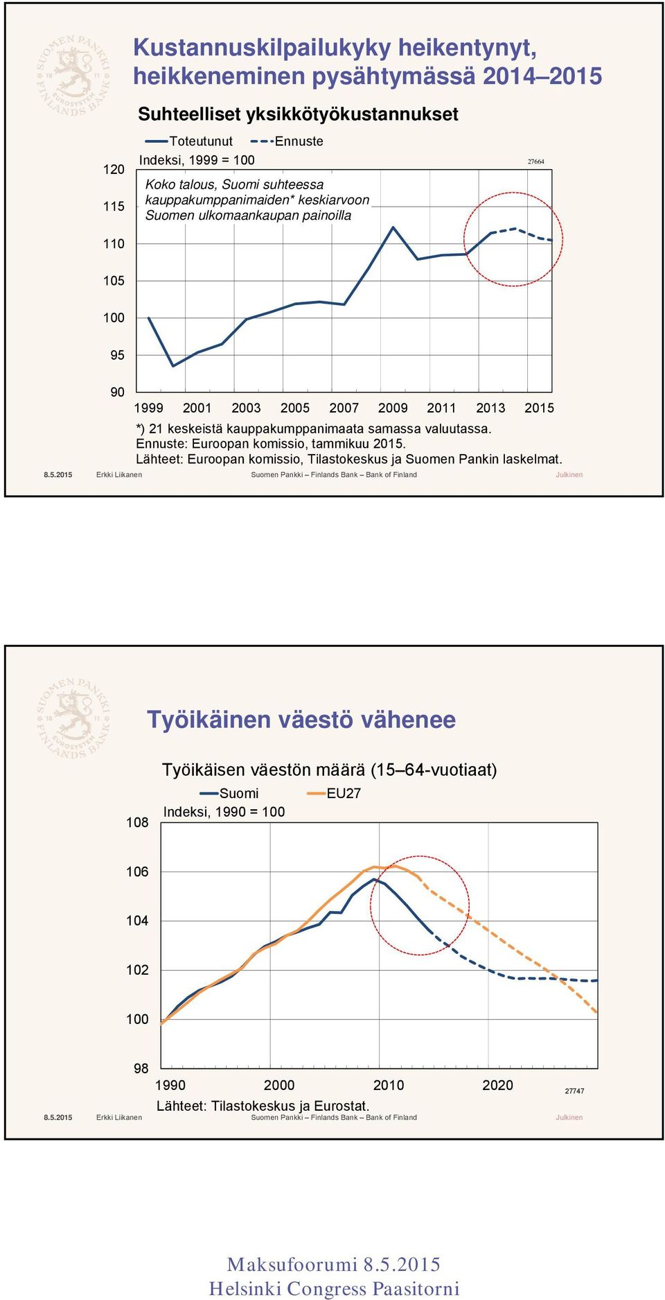 kauppakumppanimaata samassa valuutassa. Ennuste: Euroopan komissio, tammikuu 2015. Lähteet: Euroopan komissio, Tilastokeskus ja Suomen Pankin laskelmat.