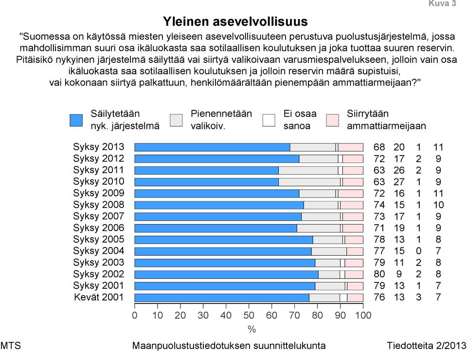 Pitäisikö nykyinen järjestelmä säilyttää vai siirtyä valikoivaan varusmiespalvelukseen, jolloin vain osa ikäluokasta saa sotilaallisen koulutuksen ja jolloin reservin määrä