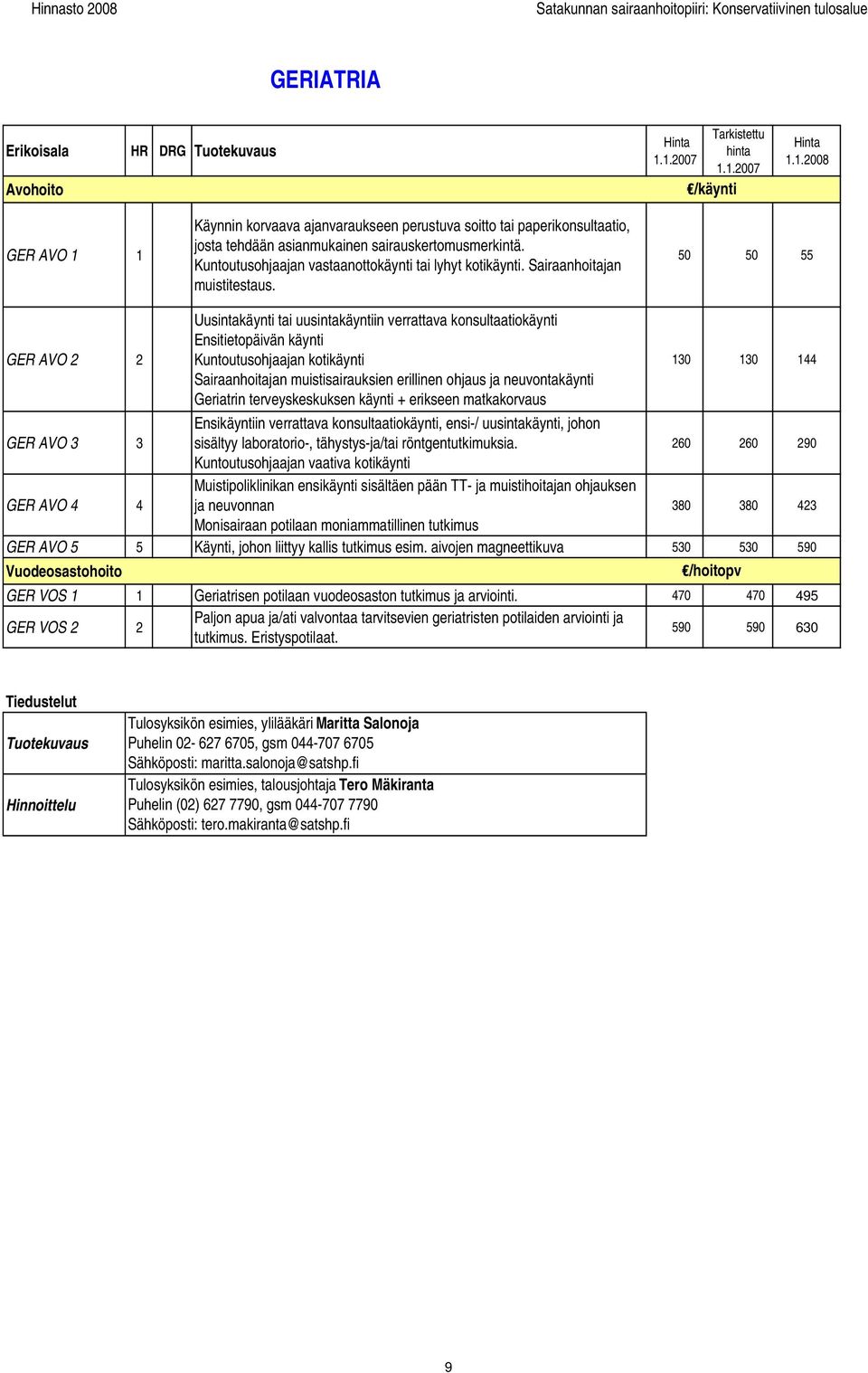 50 50 55 GER AVO 2 2 Uusintakäynti tai uusintakäyntiin verrattava konsultaatiokäynti Ensitietopäivän käynti Kuntoutusohjaajan kotikäynti 130 130 144 Sairaanhoitajan muistisairauksien erillinen ohjaus