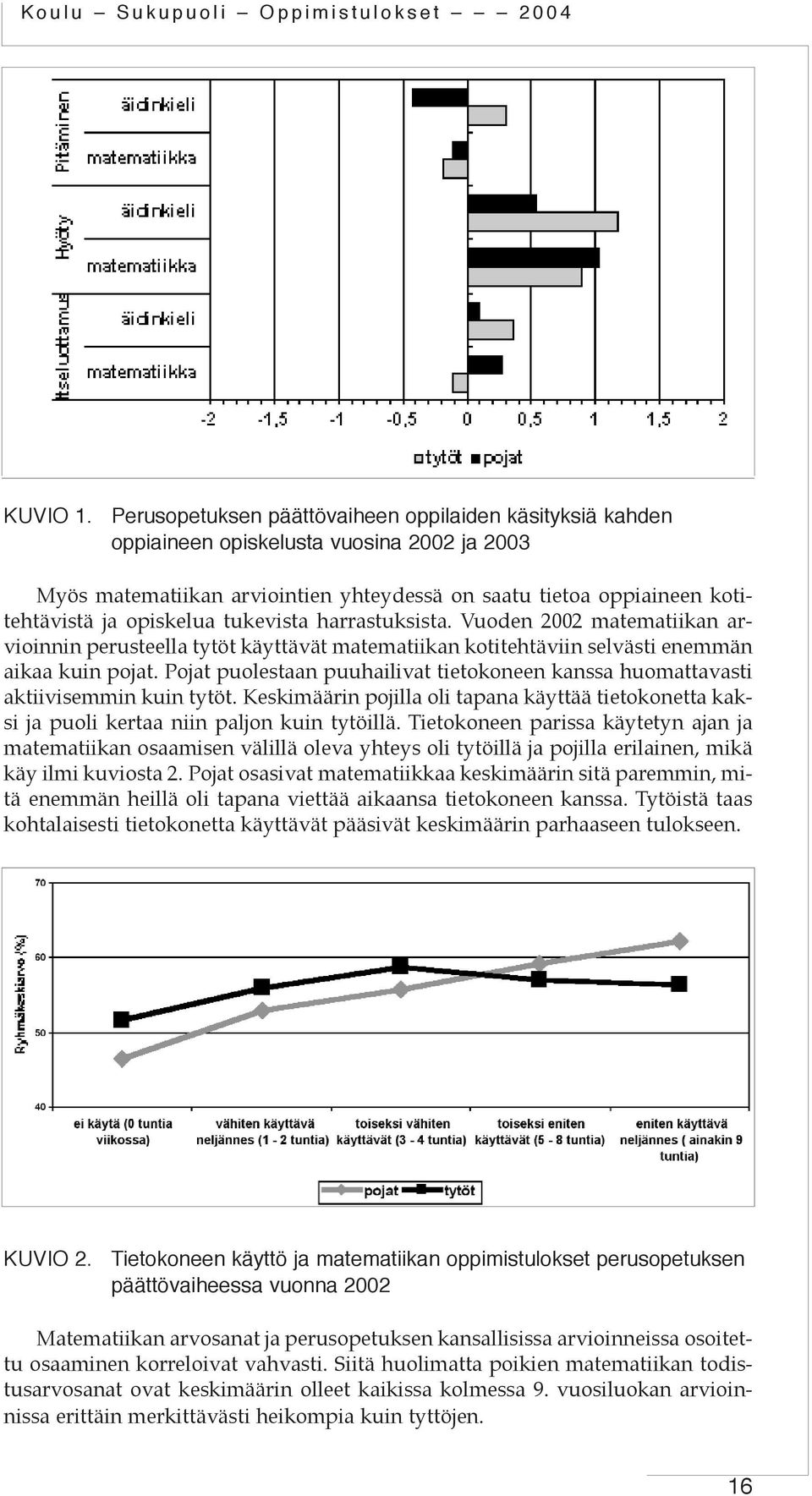 tukevista harrastuksista. Vuoden 2002 matematiikan arvioinnin perusteella tytöt käyttävät matematiikan kotitehtäviin selvästi enemmän aikaa kuin pojat.