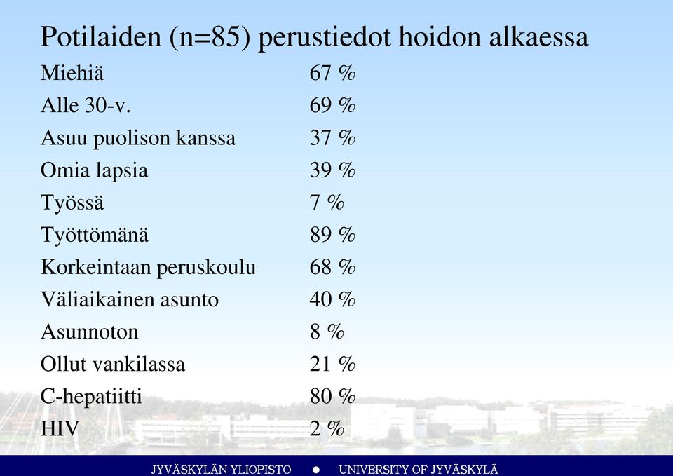 Työttömänä 89 % Korkeintaan peruskoulu 68 % Väliaikainen asunto