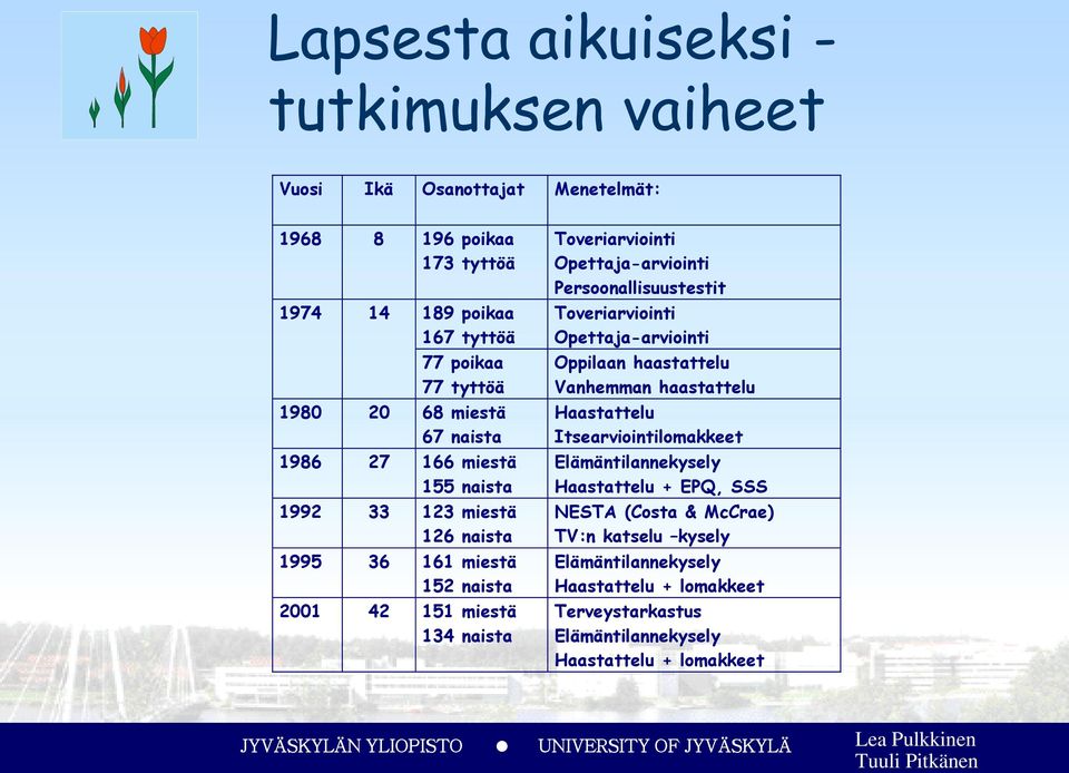 Opettaja-arviointi Persoonallisuustestit Toveriarviointi Opettaja-arviointi Oppilaan haastattelu Vanhemman haastattelu Haastattelu Itsearviointilomakkeet