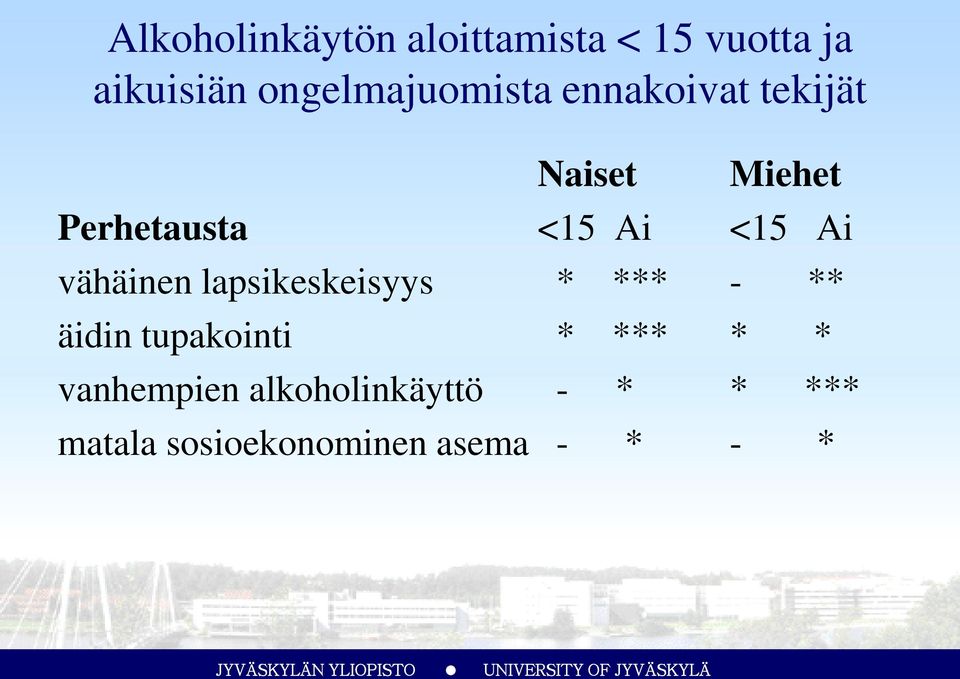 Ai <15 Ai vähäinen lapsikeskeisyys * *** - ** äidin tupakointi *