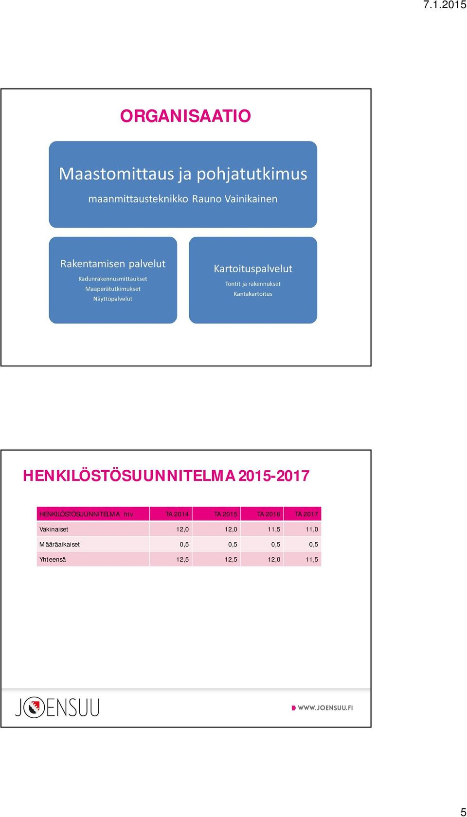 2016 TA 2017 Vakinaiset 12,0 12,0 11,5 11,0