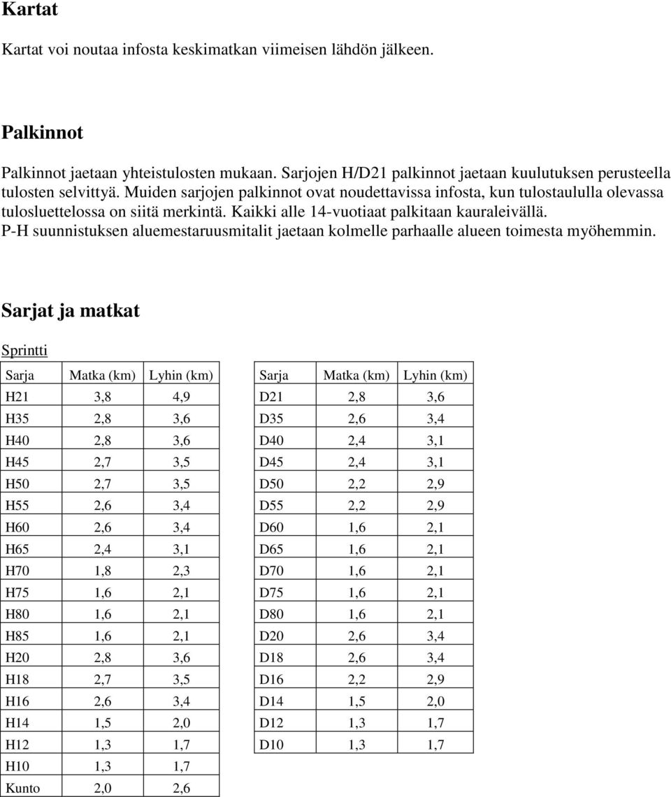 P-H suunnistuksen aluemestaruusmitalit jaetaan kolmelle parhaalle alueen toimesta myöhemmin.