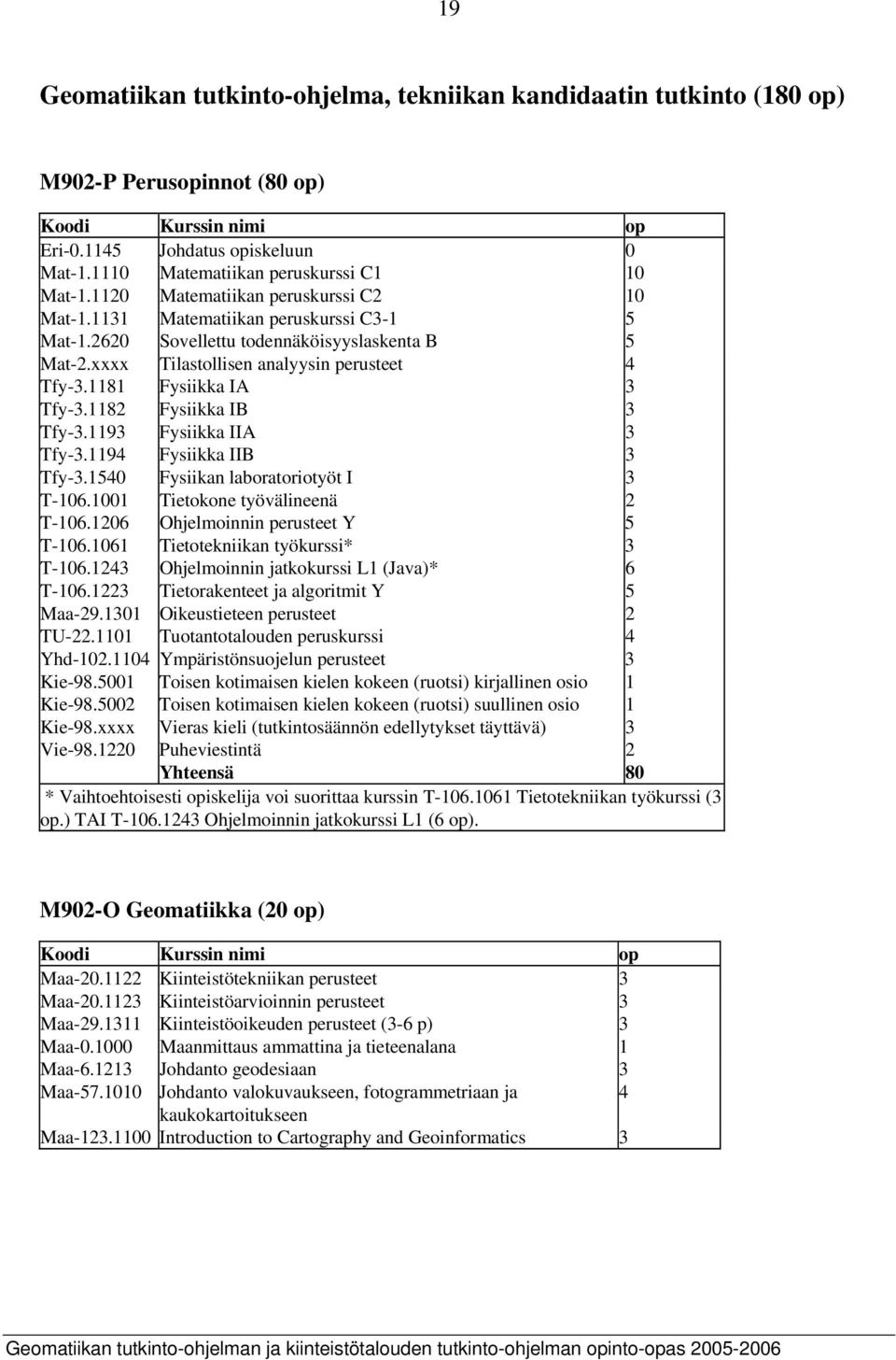 xxxx Tilastollisen analyysin perusteet 4 Tfy-3.1181 Fysiikka IA 3 Tfy-3.1182 Fysiikka IB 3 Tfy-3.1193 Fysiikka IIA 3 Tfy-3.1194 Fysiikka IIB 3 Tfy-3.1540 Fysiikan laboratoriotyöt I 3 T-106.