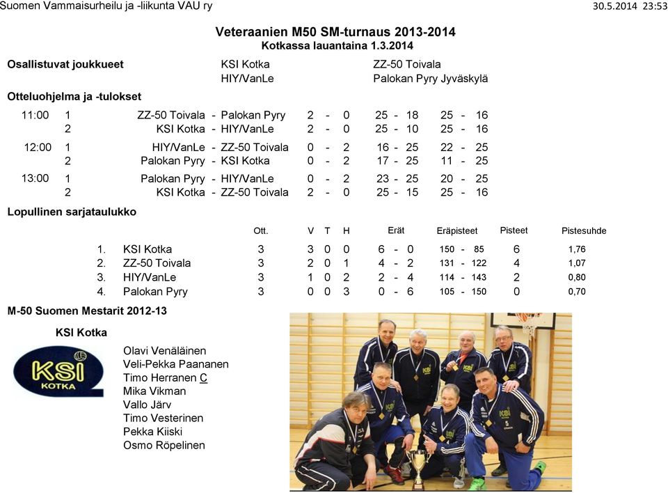 Lopullinen sarjataulukko M-50 Suomen Mestarit 2012-13 Veteraanien M50 SM-turnaus 2013-2014 Kotkassa lauantaina 1.3.2014 Ott. V T H Erät Eräpisteet Pisteet Pistesuhde 1.