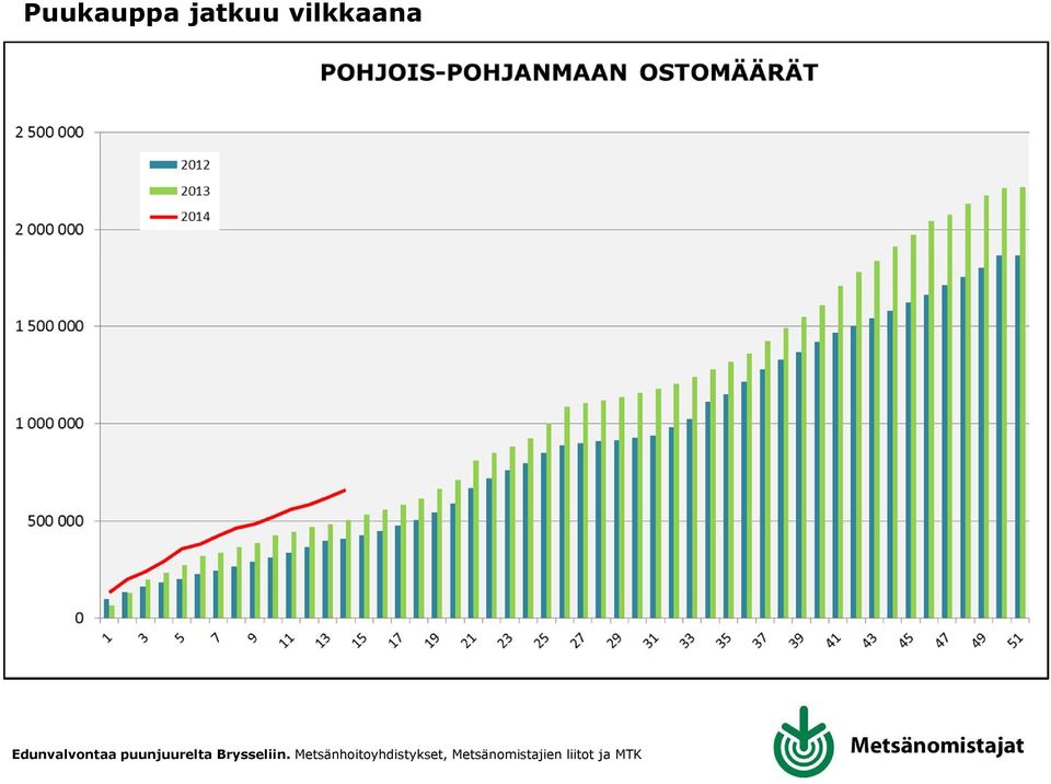 vilkkaana