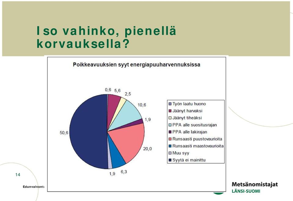 pienellä