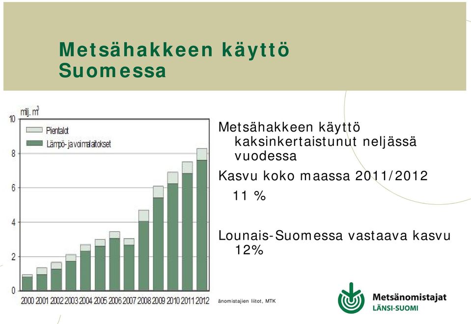 neljässä vuodessa Kasvu koko maassa