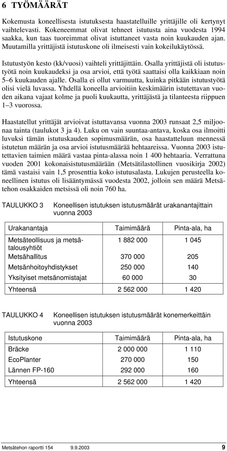 Muutamilla yrittäjistä istutuskone oli ilmeisesti vain kokeilukäytössä. Istutustyön kesto (kk/vuosi) vaihteli yrittäjittäin.