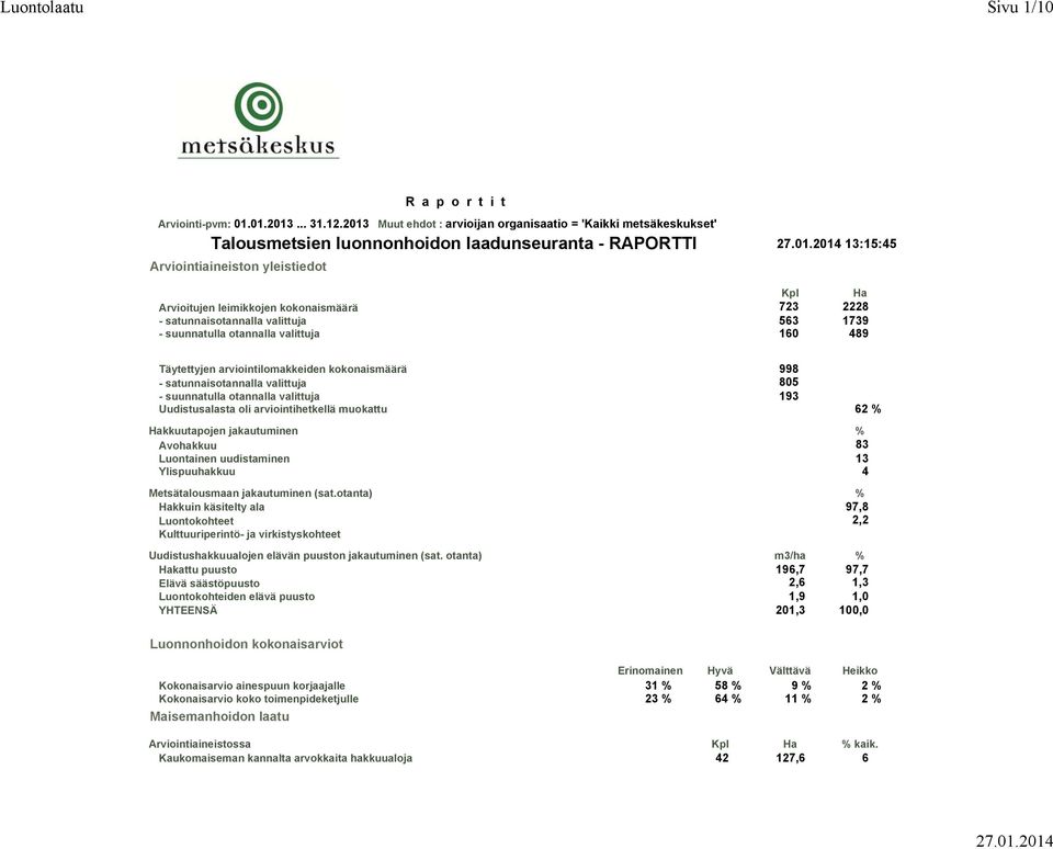 leimikkojen kokonaismäärä 723 2228 - satunnaisotannalla valittuja 563 1739 - suunnatulla otannalla valittuja 160 489 Täytettyjen arviointilomakkeiden kokonaismäärä 998 - satunnaisotannalla valittuja