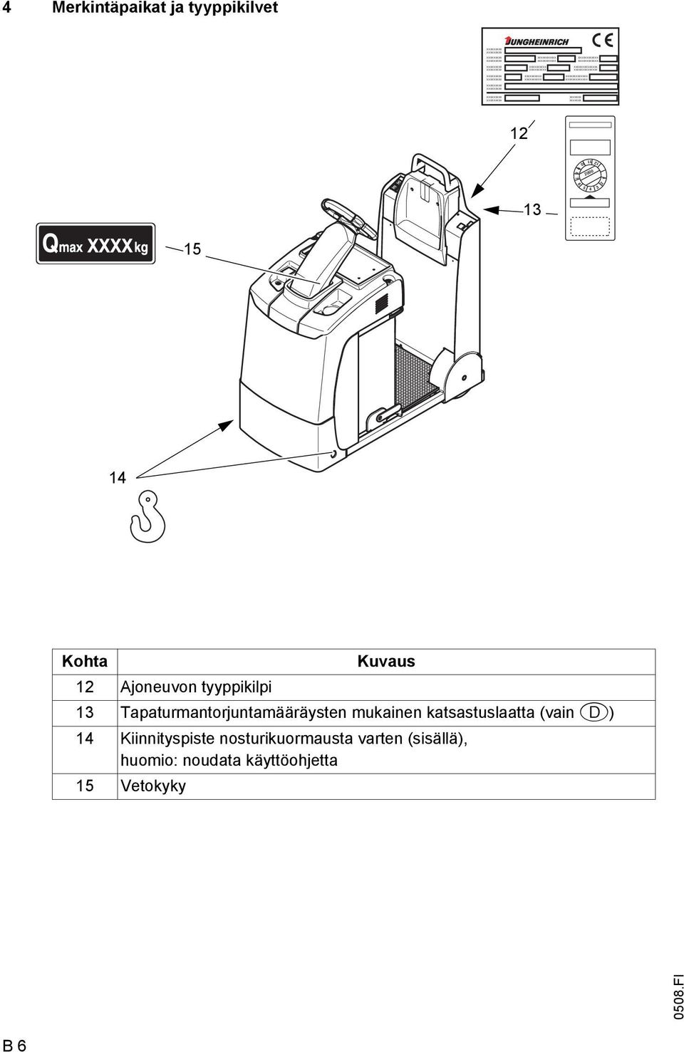 XXXXXXX XXXXXXX 8 7 6 10 11 12 1 2 4 Merkintäpaikat ja tyyppikilvet 12 9 2000 13 5 4 3 15 14 Kohta Kuvaus 12 Ajoneuvon tyyppikilpi 13
