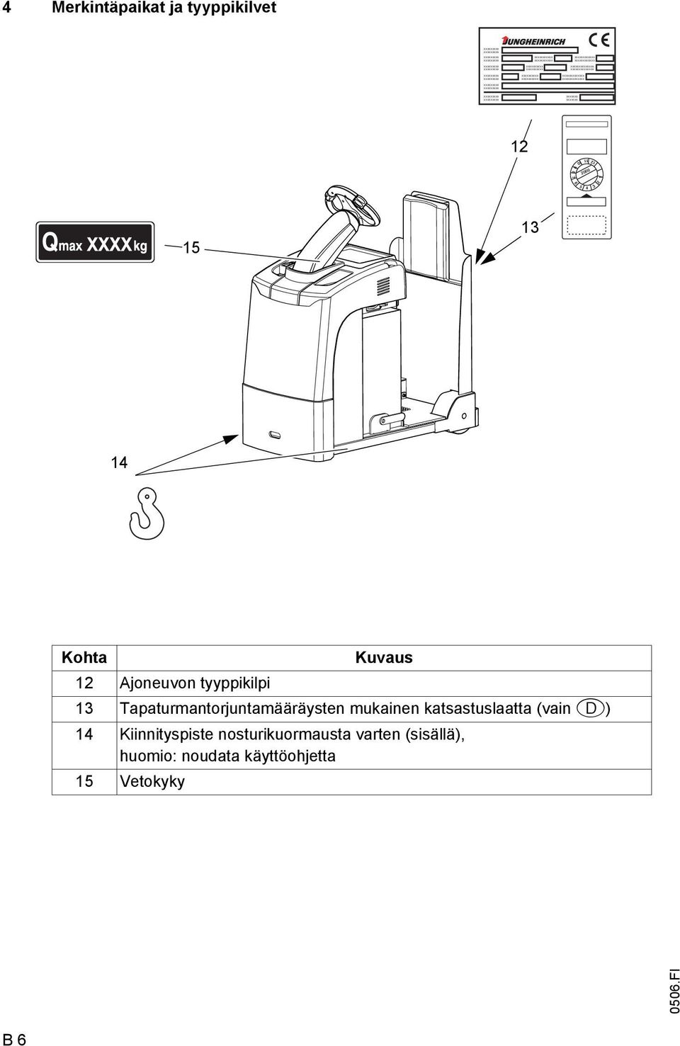 8 7 6 10 11 12 1 2 4 Merkintäpaikat ja tyyppikilvet 12 9 2000 5 4 3 15 13 14 Kohta Kuvaus 12 Ajoneuvon tyyppikilpi 13