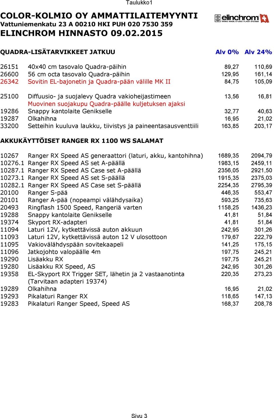 Olkahihna 16,95 21,02 33200 Setteihin kuuluva laukku, tiivistys ja paineentasausventtiili 163,85 203,17 AKKUKÄYTTÖISET RANGER RX 1100 WS SALAMAT 10267 Ranger RX Speed AS generaattori (laturi, akku,