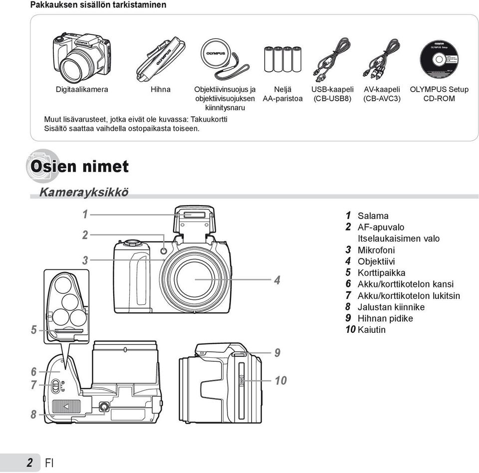 Neljä AA-paristoa USB-kaapeli (CB-USB8) AV-kaapeli (CB-AVC3) OLYMPUS Setup CD-ROM Osien nimet Kamerayksikkö 5 1 2 3 4 1 Salama 2