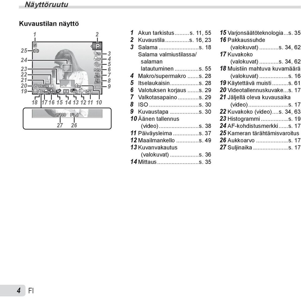 ..s. 38 11 Päiväysleima...s. 37 12 Maailmankello...s. 49 13 Kuvanvakautus (valokuvat)...s. 36 14 Mittaus...s. 35 15 Varjonsäätöteknologia...s. 35 16 Pakkaussuhde (valokuvat)...s. 34, 62 17 Kuvakoko (valokuvat).