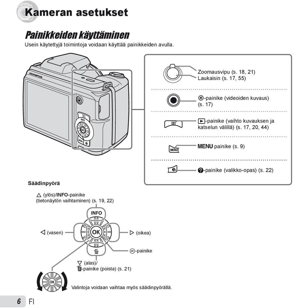 17, 20, 44) painike (s. 9) E-painike (valikko-opas) (s. 22) Säädinpyörä F (ylös)/info-painike (tietonäytön vaihtaminen) (s.