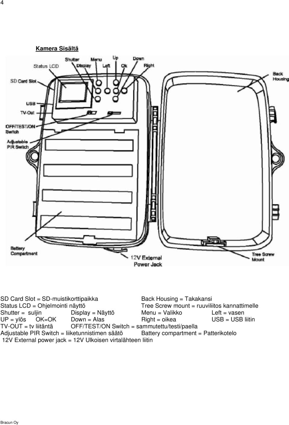 Down = Alas Right = oikea USB = USB liitin TV-OUT = tv liitäntä OFF/TEST/ON Switch = sammutettu/testi/paella Adjustable